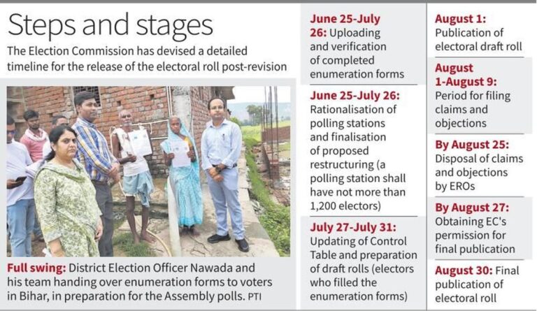 बिहार में 17 राजनीतिक दलों पर संकट, चुनाव आयोग ने लिखा पत्र