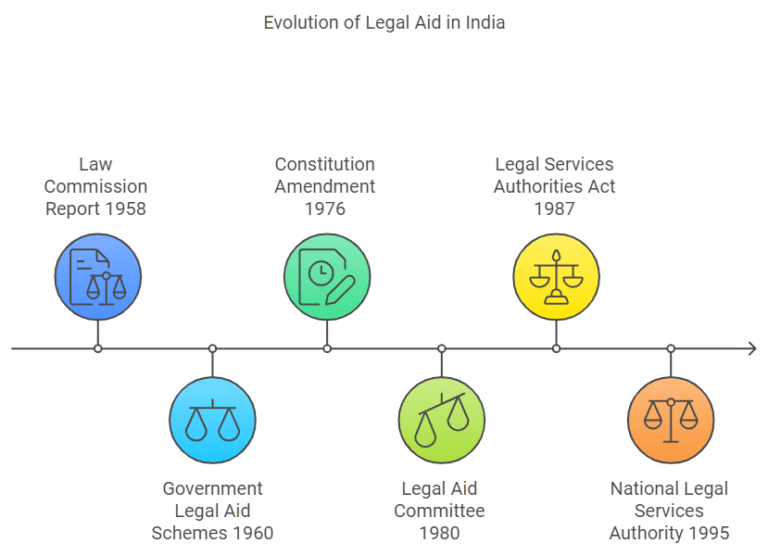 मुफ्त कानूनी सहायता योजना का लाभ उठाएं पात्र लोग