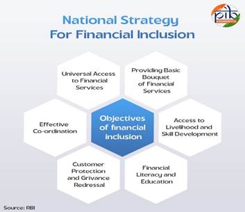 ग्राम पंचायतों में वित्तीय साक्षरता कार्यक्रम आयोजित, डिजिटल बैंकिंग और सरकारी योजनाओं पर दी गई जानकारी