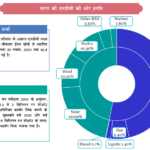 आर्थिक सर्वेक्षण 2025-26 में आरटीआई पर क्या बदला रुख, क्यों भड़का राजनीतिक विवाद