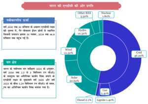आर्थिक सर्वेक्षण 2025-26 में आरटीआई पर क्या बदला रुख, क्यों भड़का राजनीतिक विवाद