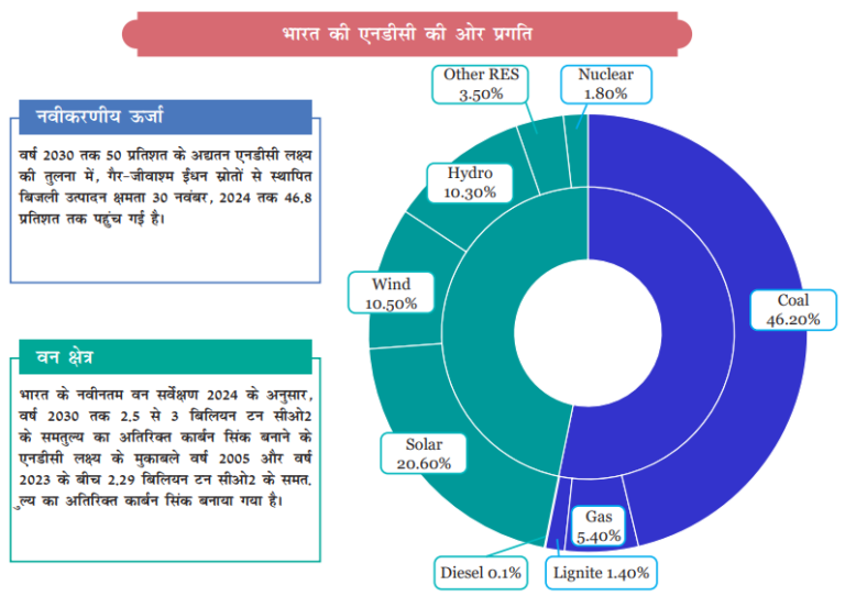 आर्थिक सर्वेक्षण 2025-26 में आरटीआई पर क्या बदला रुख, क्यों भड़का राजनीतिक विवाद