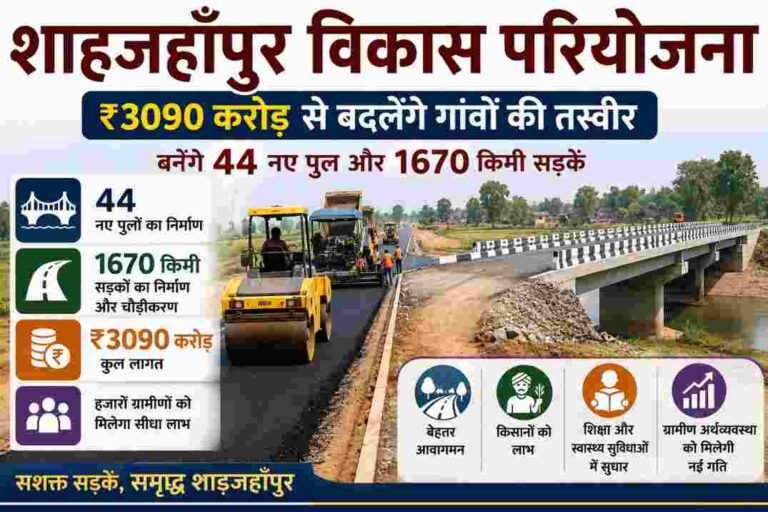 शाहजहाँपुर विकास परियोजना| ₹3090 करोड़ से गांवों को मिलेगी नई रफ्तार